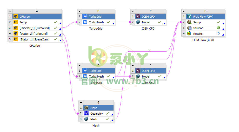 CFturbo轴流泵设计及仿真培训